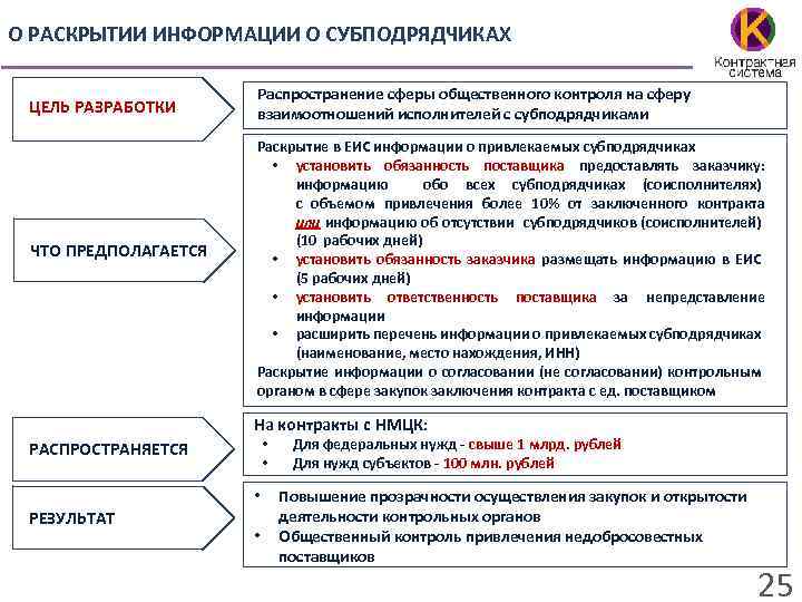 О РАСКРЫТИИ ИНФОРМАЦИИ О СУБПОДРЯДЧИКАХ ЦЕЛЬ РАЗРАБОТКИ ЧТО ПРЕДПОЛАГАЕТСЯ Распространение сферы общественного контроля на