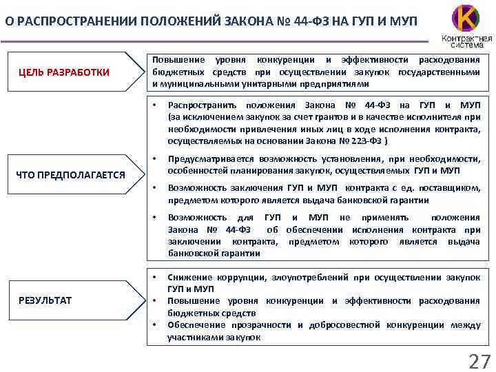 О РАСПРОСТРАНЕНИИ ПОЛОЖЕНИЙ ЗАКОНА № 44 -ФЗ НА ГУП И МУП ЦЕЛЬ РАЗРАБОТКИ Повышение