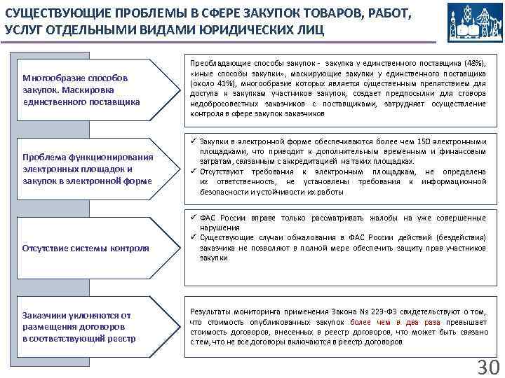 СУЩЕСТВУЮЩИЕ ПРОБЛЕМЫ В СФЕРЕ ЗАКУПОК ТОВАРОВ, РАБОТ, УСЛУГ ОТДЕЛЬНЫМИ ВИДАМИ ЮРИДИЧЕСКИХ ЛИЦ Многообразие способов