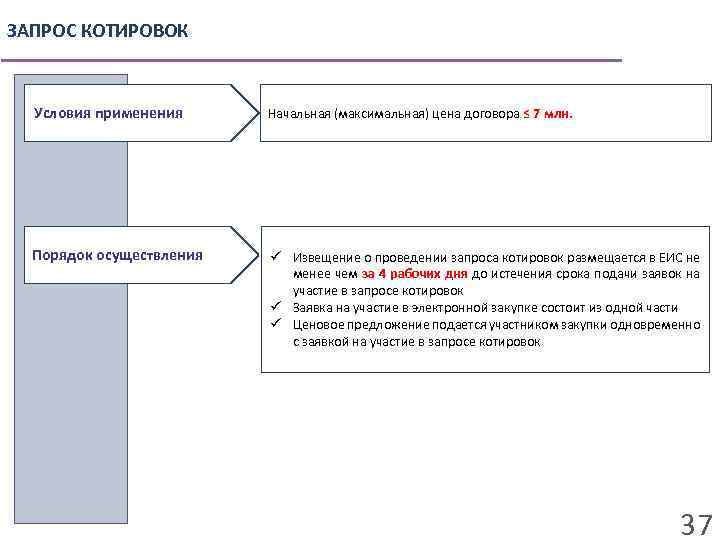 ЗАПРОС КОТИРОВОК Условия применения Начальная (максимальная) цена договора ≤ 7 млн. Порядок осуществления ü