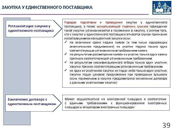 ЗАКУПКА У ЕДИНСТВЕННОГО ПОСТАВЩИКА Регламентация закупки у единственного поставщика Заключение договора с единственным поставщиком