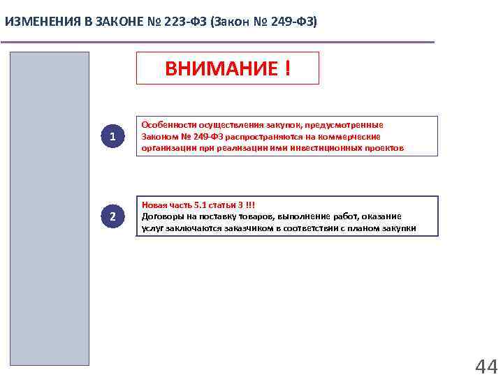 ИЗМЕНЕНИЯ В ЗАКОНЕ № 223 -ФЗ (Закон № 249 -ФЗ) ВНИМАНИЕ ! 1 Особенности