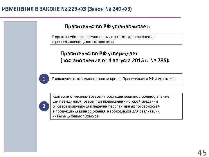 ИЗМЕНЕНИЯ В ЗАКОНЕ № 223 -ФЗ (Закон № 249 -ФЗ) Правительство РФ устанавливает: Порядок