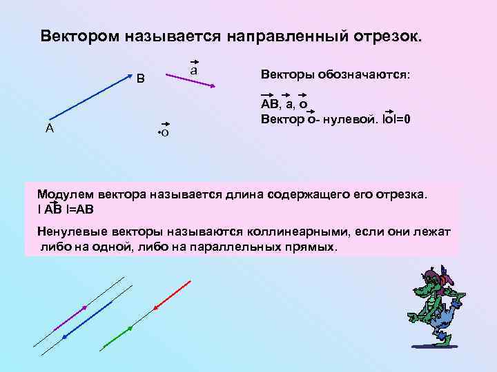  Вектором называется направленный отрезок. а В А • о Векторы обозначаются: АВ, а,