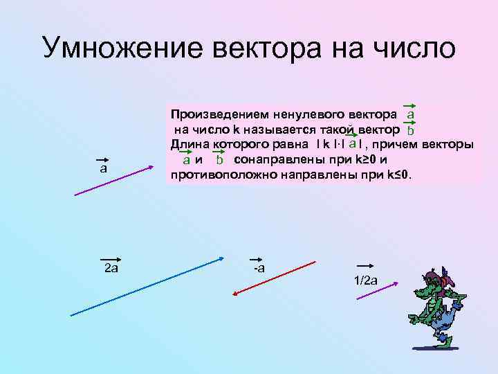 Умножение вектора на число а 2 а Произведением ненулевого вектора а на число k