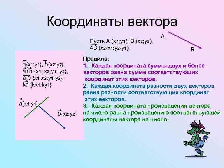 Координаты вектора Пусть А (х1; у1), В (х2; у2), АВ (х2 -х1; у2 -у1),