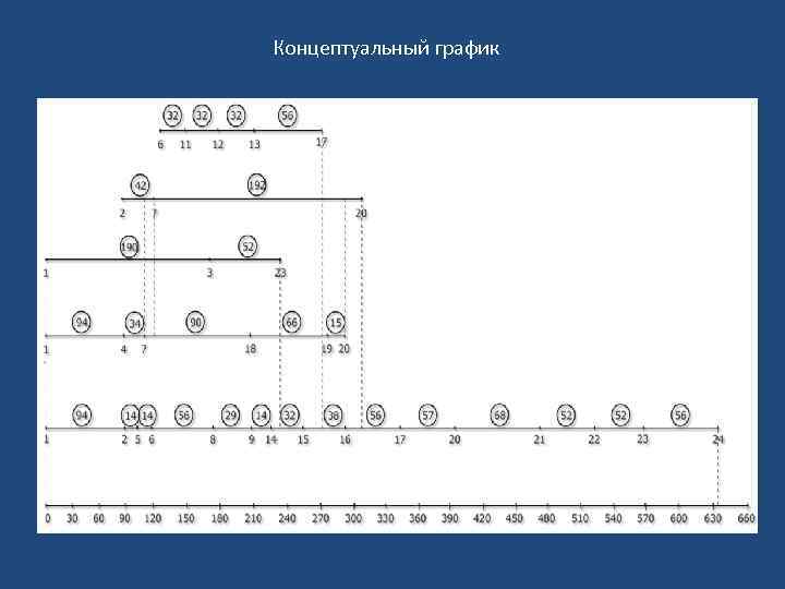 Концептуальный график 
