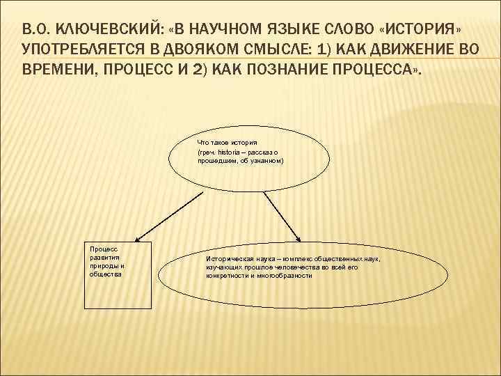В. О. КЛЮЧЕВСКИЙ: «В НАУЧНОМ ЯЗЫКЕ СЛОВО «ИСТОРИЯ» УПОТРЕБЛЯЕТСЯ В ДВОЯКОМ СМЫСЛЕ: 1) КАК