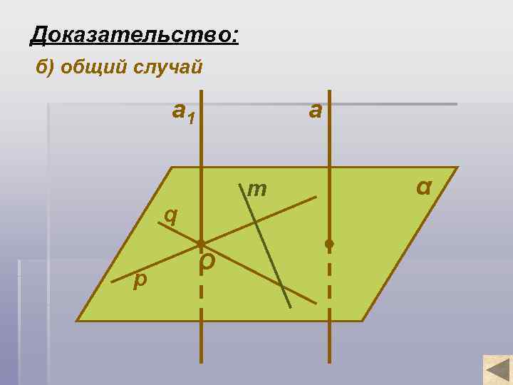 Рисунок перпендикулярной прямой