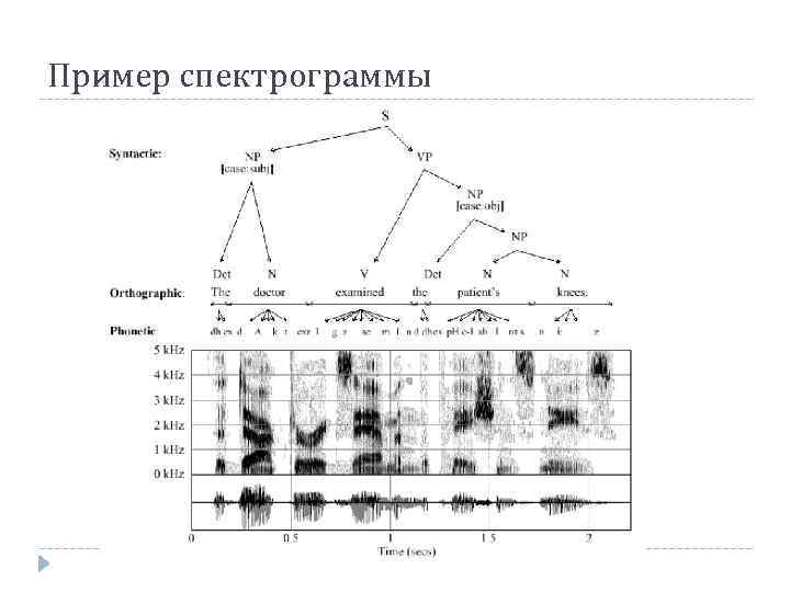 Пример спектрограммы 