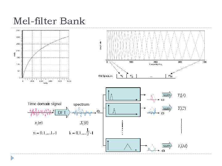 Mel-filter Bank 