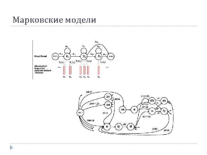 Марковские модели 