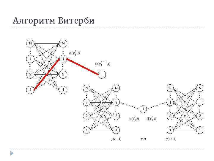 Алгоритм Витерби 