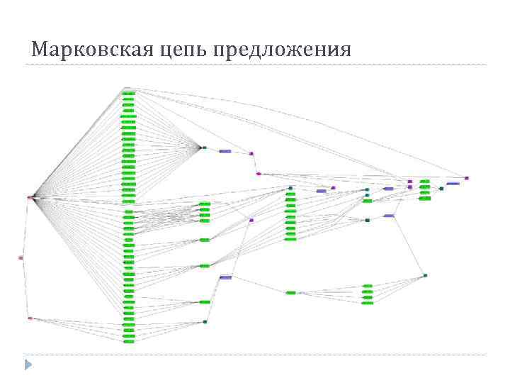 Марковская цепь предложения 