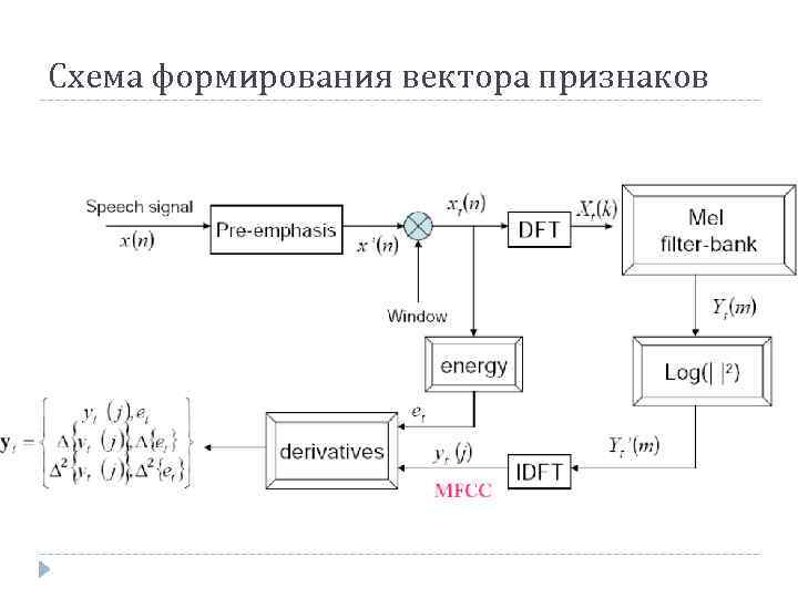 Схема формирования вектора признаков 