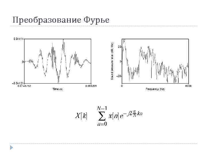 Преобразование Фурье 