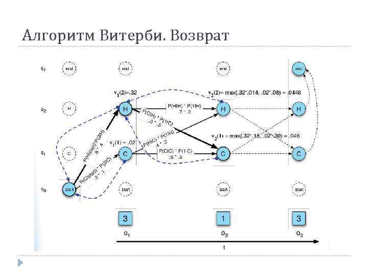 Алгоритм Витерби. Возврат 