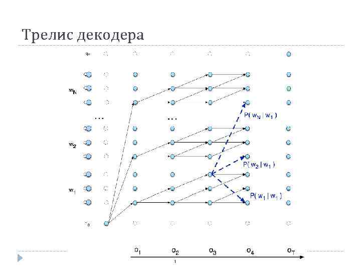 Трелис декодера 