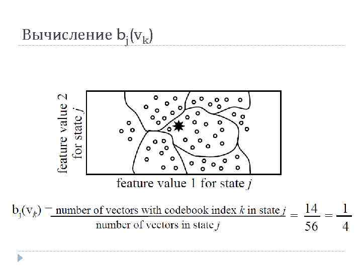 Вычисление bj(vk) 