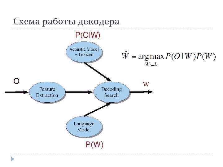 Схема работы декодера 