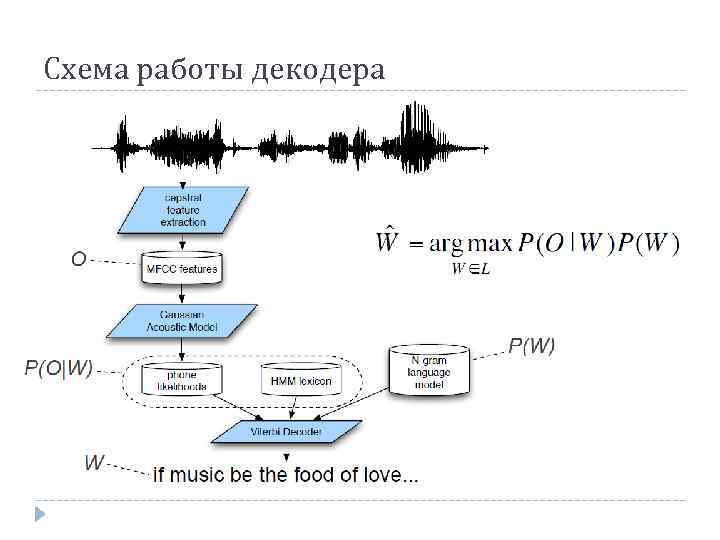 Схема работы декодера 