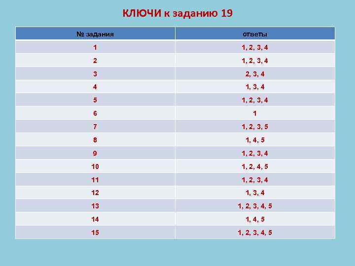 КЛЮЧИ к заданию 19 № задания ответы 1 1, 2, 3, 4 2 1,