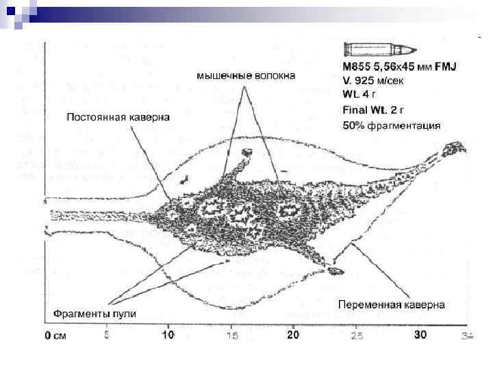 Механическое повреждение мебели это