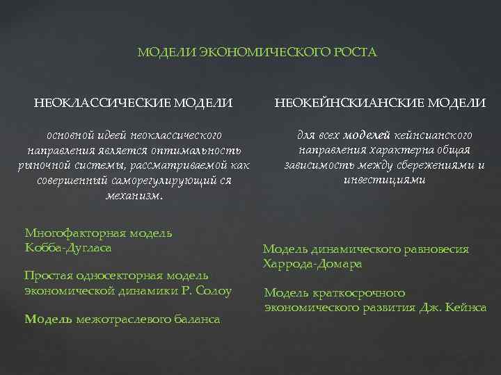 МОДЕЛИ ЭКОНОМИЧЕСКОГО РОСТА НЕОКЛАССИЧЕСКИЕ МОДЕЛИ основной идеей неоклассического направления является оптимальность рыночной системы, рассматриваемой