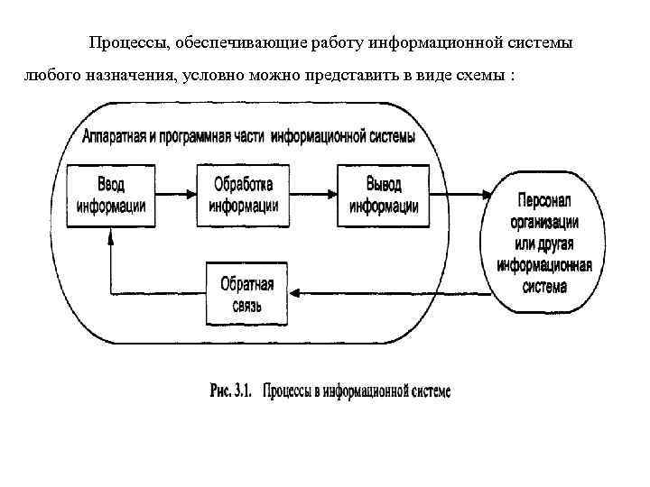 Схема работы информационной системы