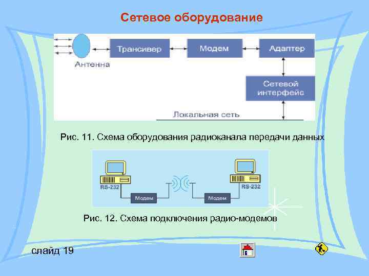 Сетевое оборудование Рис. 11. Схема оборудования радиоканала передачи данных Рис. 12. Схема подключения радио-модемов