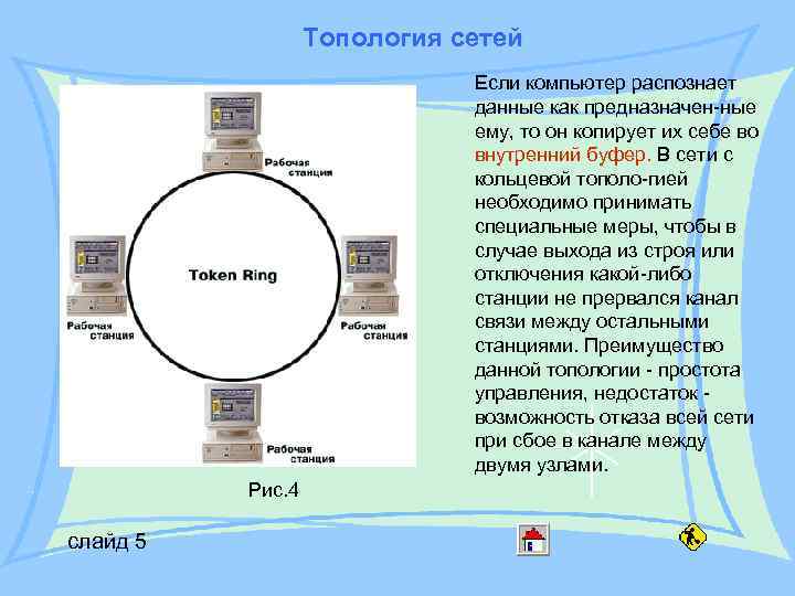 Топология компьютерной сети в которой все компьютеры сети присоединены к центральному узлу