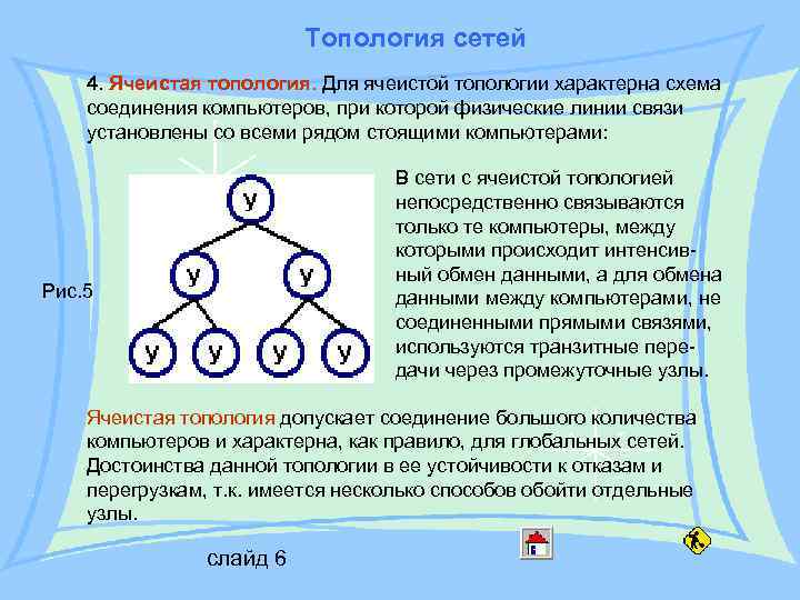 Топология сетей 4. Ячеистая топология. Для ячеистой топологии характерна схема соединения компьютеров, при которой