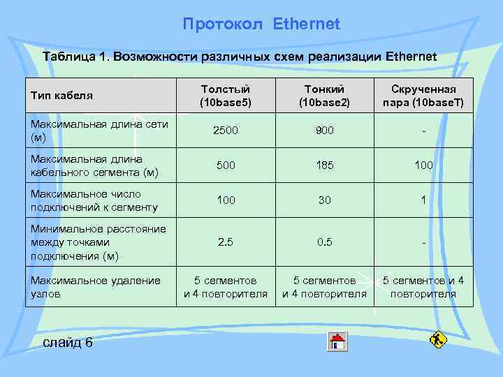 Длина сети. Ethernet протокол. Протокол изернет. Ethernet таблица. Протоколы Ethernet таблица.