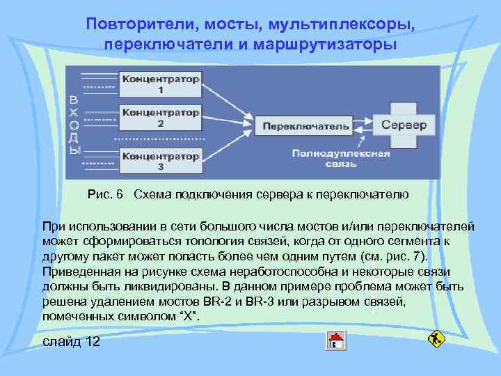 Повторители, мосты, мультиплексоры, переключатели и маршрутизаторы Рис. 6 Схема подключения сервера к переключателю При