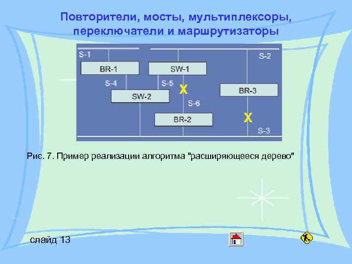 Повторители, мосты, мультиплексоры, переключатели и маршрутизаторы Рис. 7. Пример реализации алгоритма 