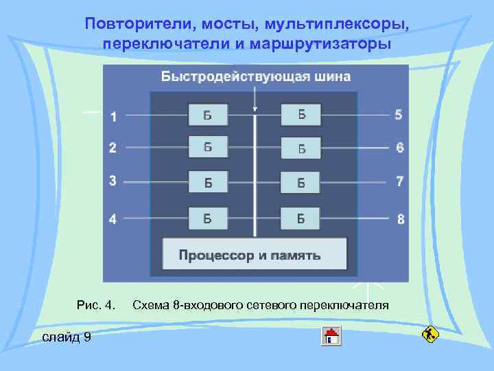 Повторители, мосты, мультиплексоры, переключатели и маршрутизаторы Рис. 4. слайд 9 Схема 8 -входового сетевого