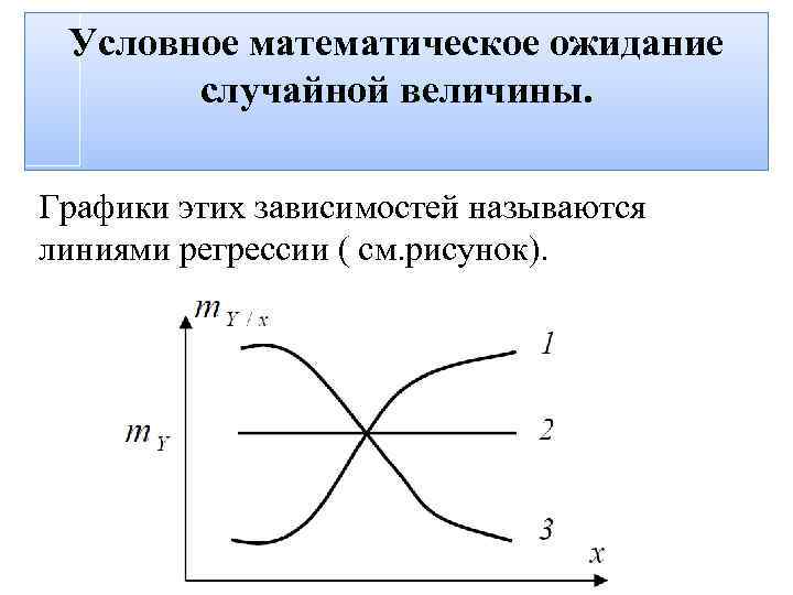 Условная математика