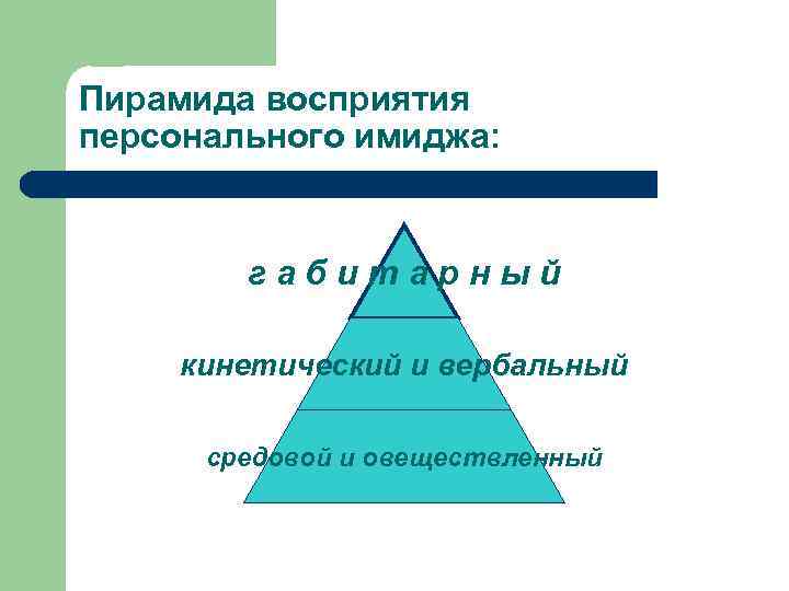 Пирамида восприятия персонального имиджа: габитарный кинетический и вербальный средовой и овеществленный 