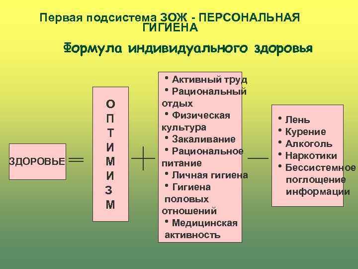 Формула индивидуальный. Формула индивидуального здоровья педагога. Цели и задачи гигиенического воспитания. Задачи гигиенического обучения и воспитания. Цели и задачи гигиенического обучения и воспитания населения.