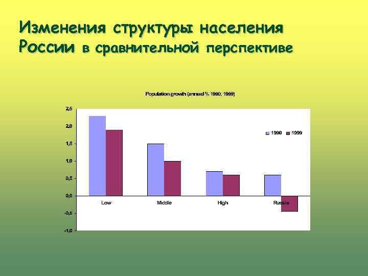 Изменения структуры населения России в сравнительной перспективе 