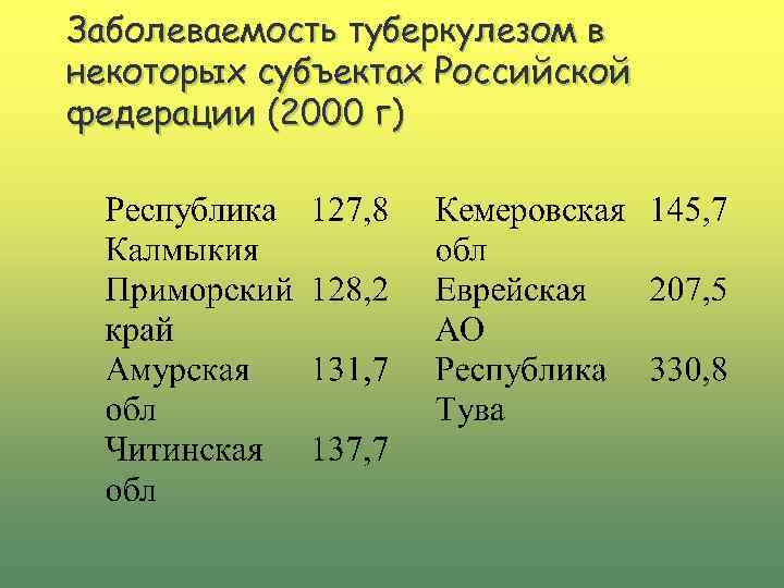 Заболеваемость туберкулезом в некоторых субъектах Российской федерации (2000 г) 