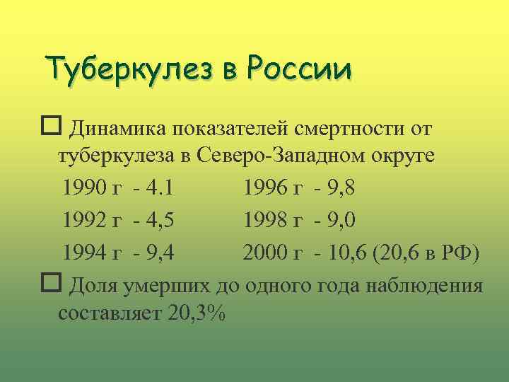 Туберкулез в России o Динамика показателей смертности от туберкулеза в Северо-Западном округе 1990 г