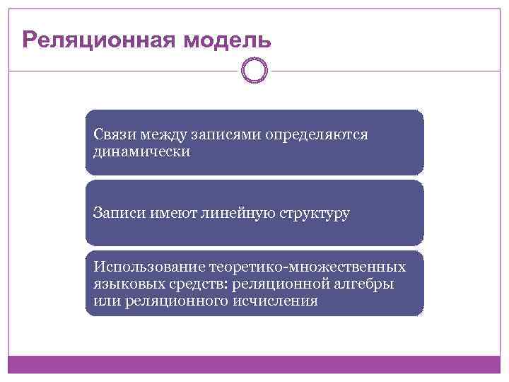 Реляционная модель Связи между записями определяются динамически Записи имеют линейную структуру Использование теоретико-множественных языковых