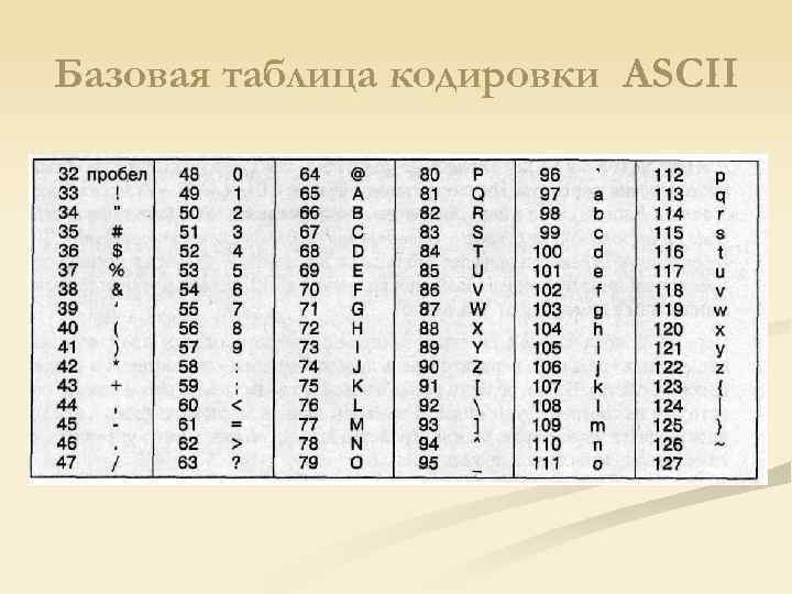 Базовая таблица кодировки ASCII 