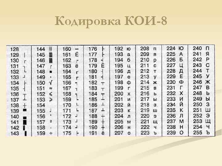 Кодировка КОИ-8 