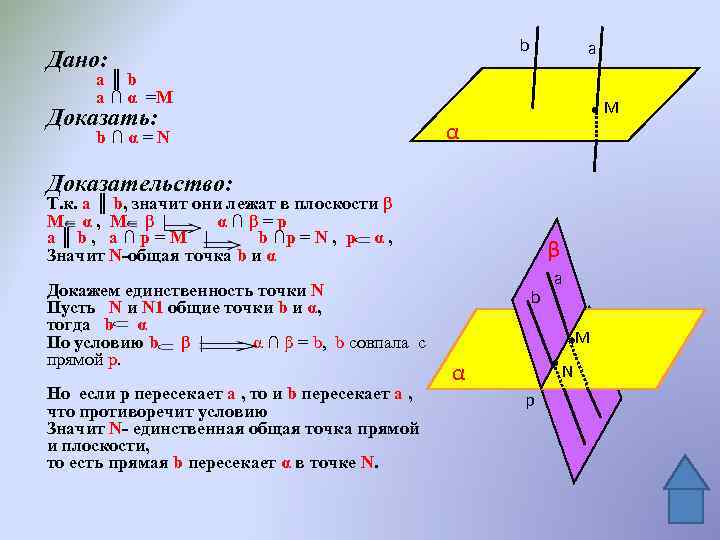 b Дано: а а║b а ∩ α =М Доказать: b∩α=N М α Доказательство: Т.