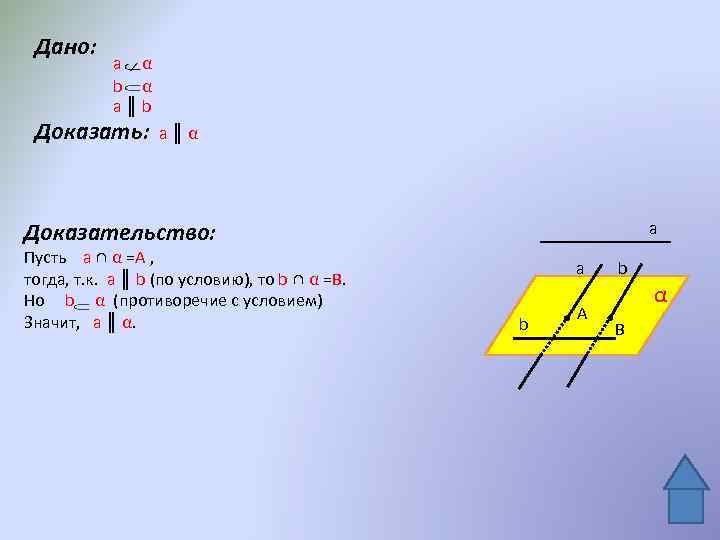 Доказательство б. Дано:   , b доказать: b  . А║Α, А║ẞ, B║Α, B║ẞ, Α∩ẞ. тогда прямые а и b. Дано: а  α а  β; β ∩ α = в доказать: а  в. Если 𝐴 ∈ 𝛼, 𝑎 ⊂ 𝛼, то а … �.