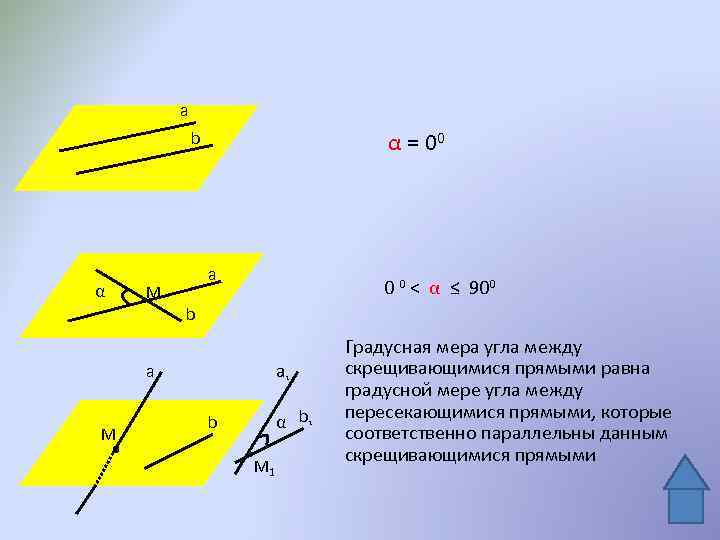 a α = 00 b α М a 0 0 < α ≤ 900