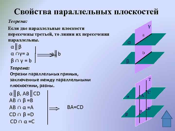 Если две параллельные плоскости пересечены третьей