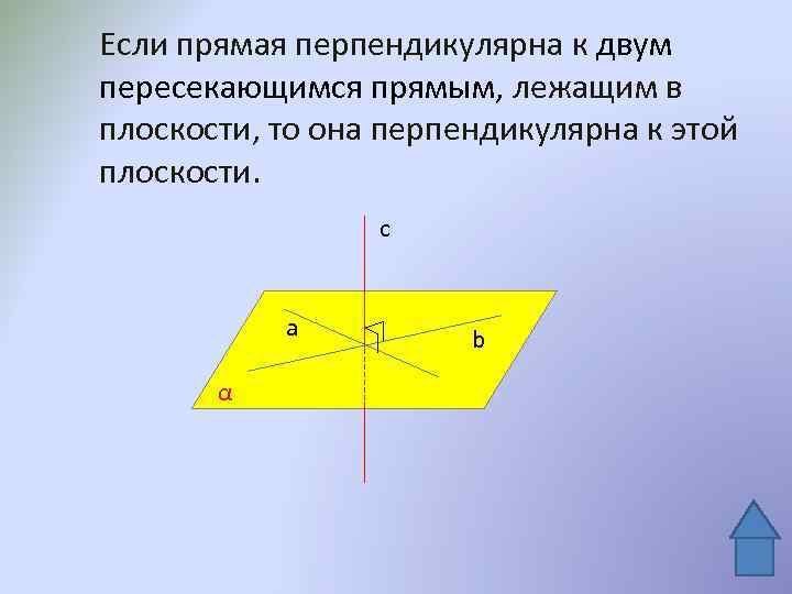 Прямая перпендикулярна 2 прямым